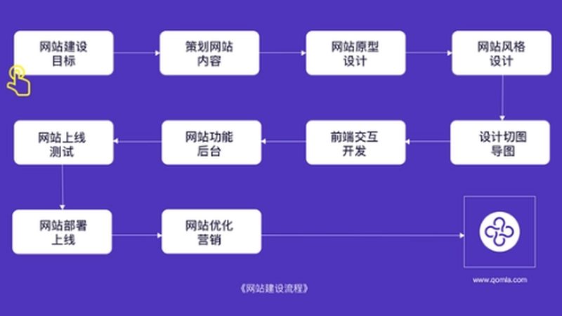 定制网站与模板网站：品牌建设的差异化选择